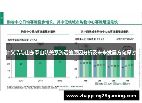 钟义浩与山东泰山队关系疏远的原因分析及未来发展方向探讨
