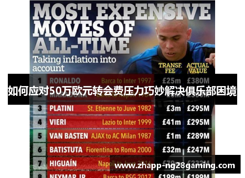 如何应对50万欧元转会费压力巧妙解决俱乐部困境 如何应对50万欧元转会费压力巧妙解决俱乐部困境