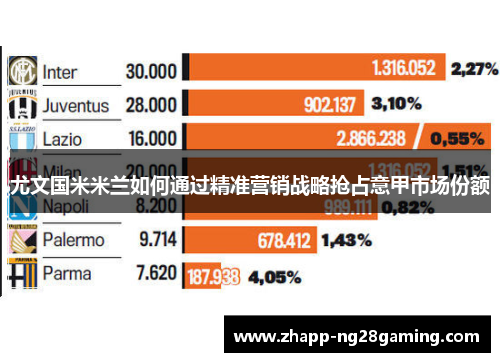 尤文国米米兰如何通过精准营销战略抢占意甲市场份额 尤文国米米兰如何通过精准营销战略抢占意甲市场份额
