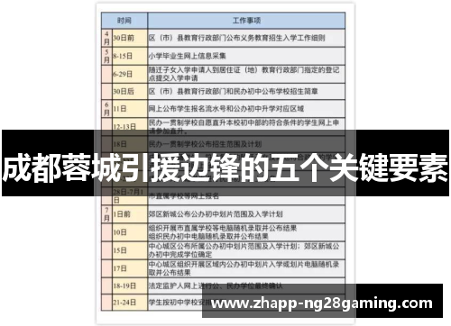 成都蓉城引援边锋的五个关键要素