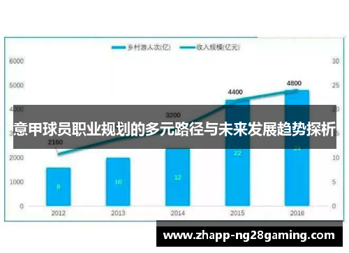 意甲球员职业规划的多元路径与未来发展趋势探析 意甲球员职业规划的多元路径与未来发展趋势探析