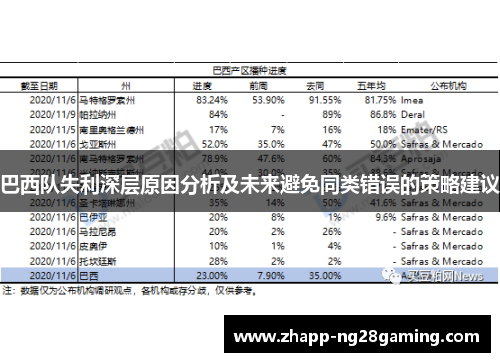 巴西队失利深层原因分析及未来避免同类错误的策略建议