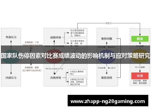 国家队伤停因素对比赛成绩波动的影响机制与应对策略研究