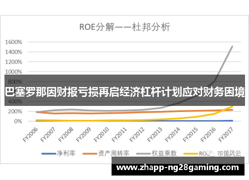 巴塞罗那因财报亏损再启经济杠杆计划应对财务困境