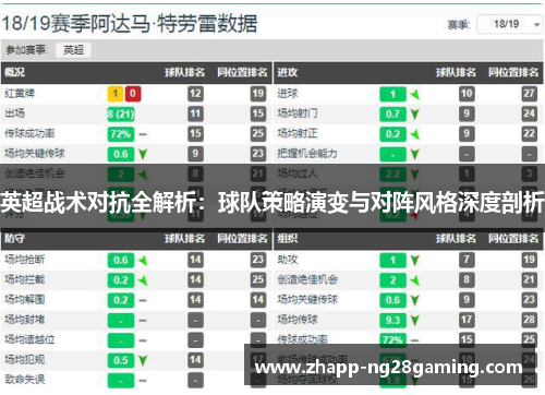 英超战术对抗全解析：球队策略演变与对阵风格深度剖析