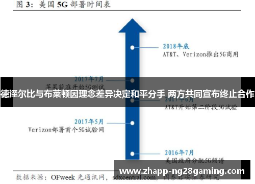 德泽尔比与布莱顿因理念差异决定和平分手 两方共同宣布终止合作 德泽尔比与布莱顿因理念差异决定和平分手 两方共同宣布终止合作